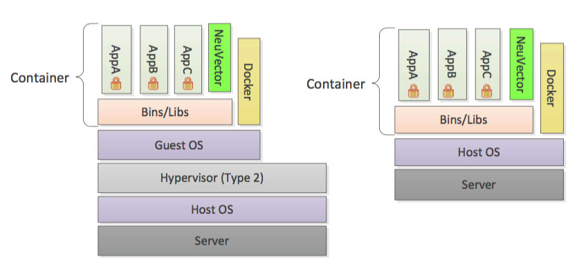 NeuVector Security Containers