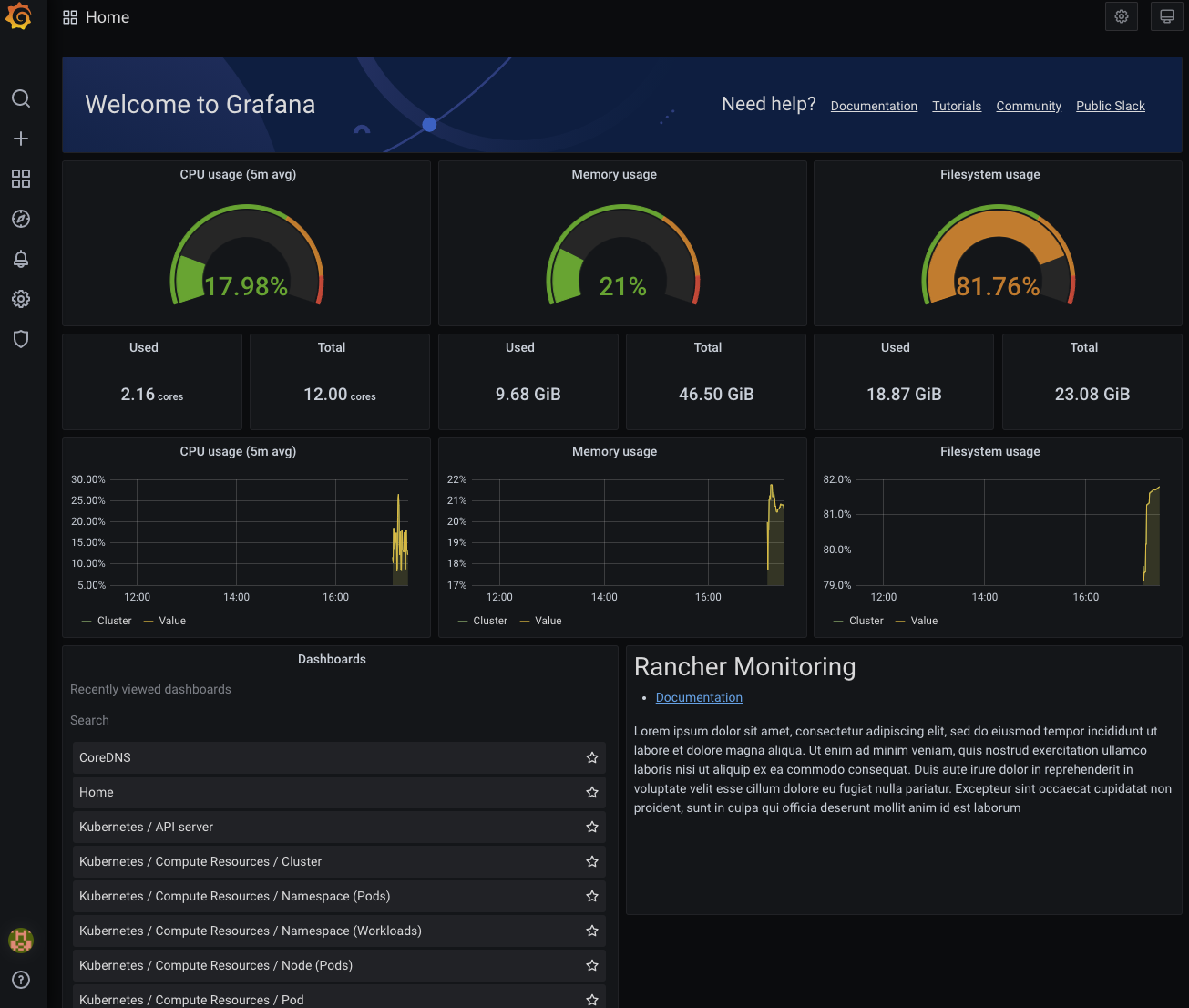 Default Dashboards in Grafana