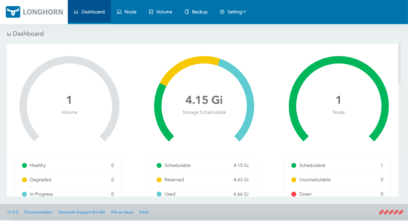SUSE® Storage Dashboard