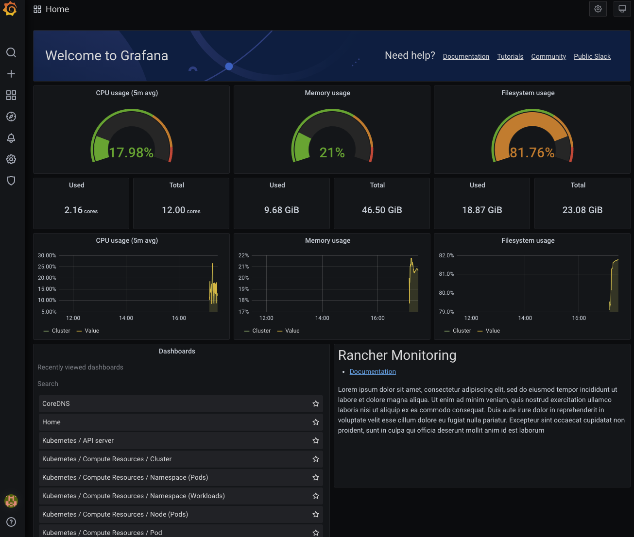 Painéis Padrão no Grafana