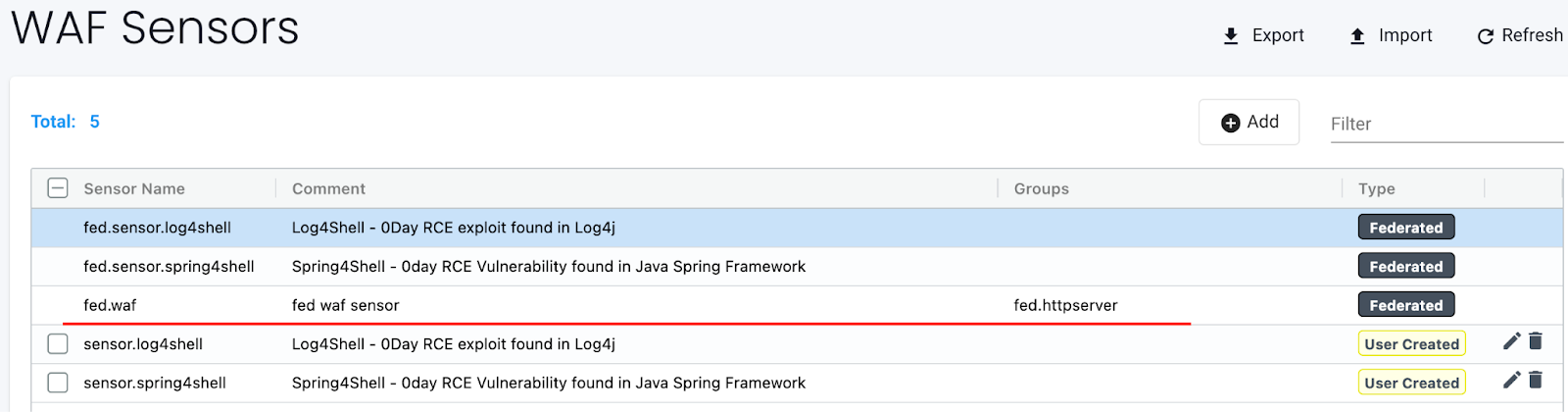 Federated WAF