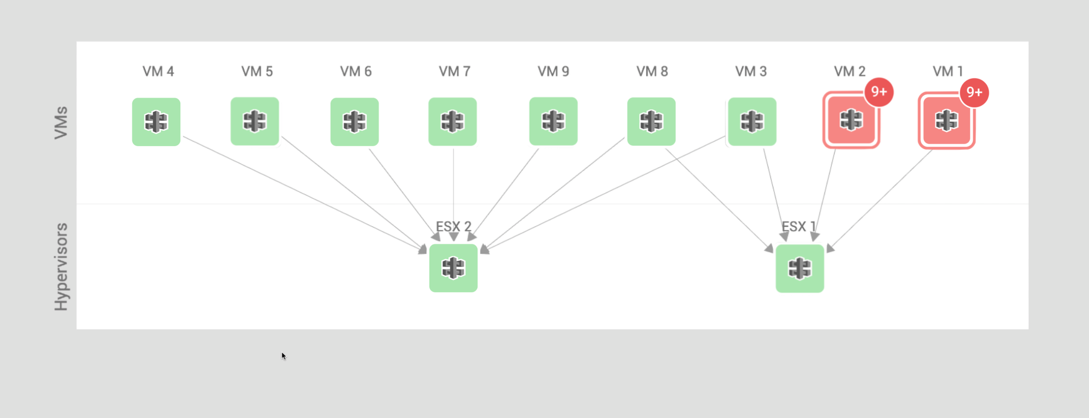 Permisos de vista completa