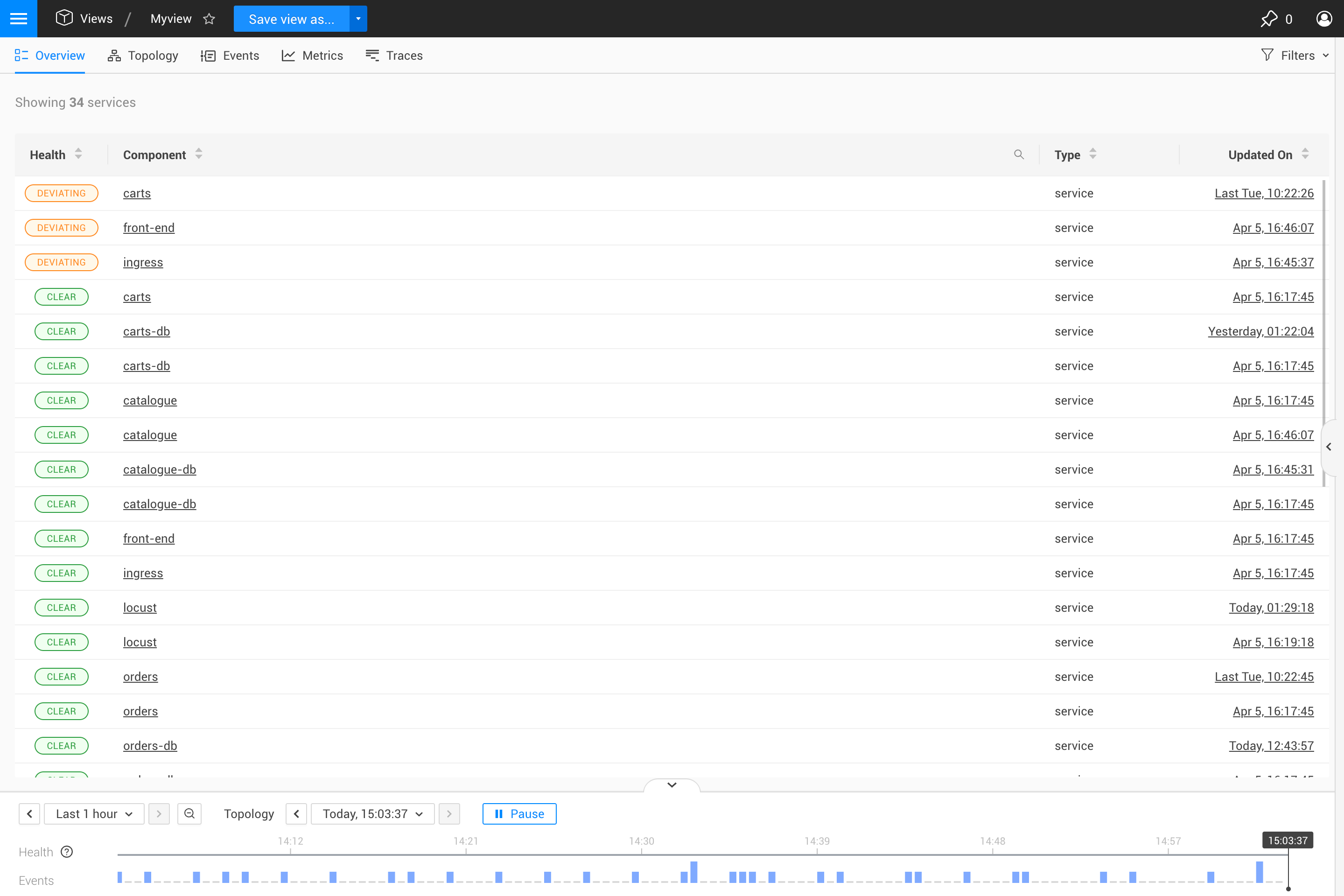 Structure générique du tableau d’ensemble