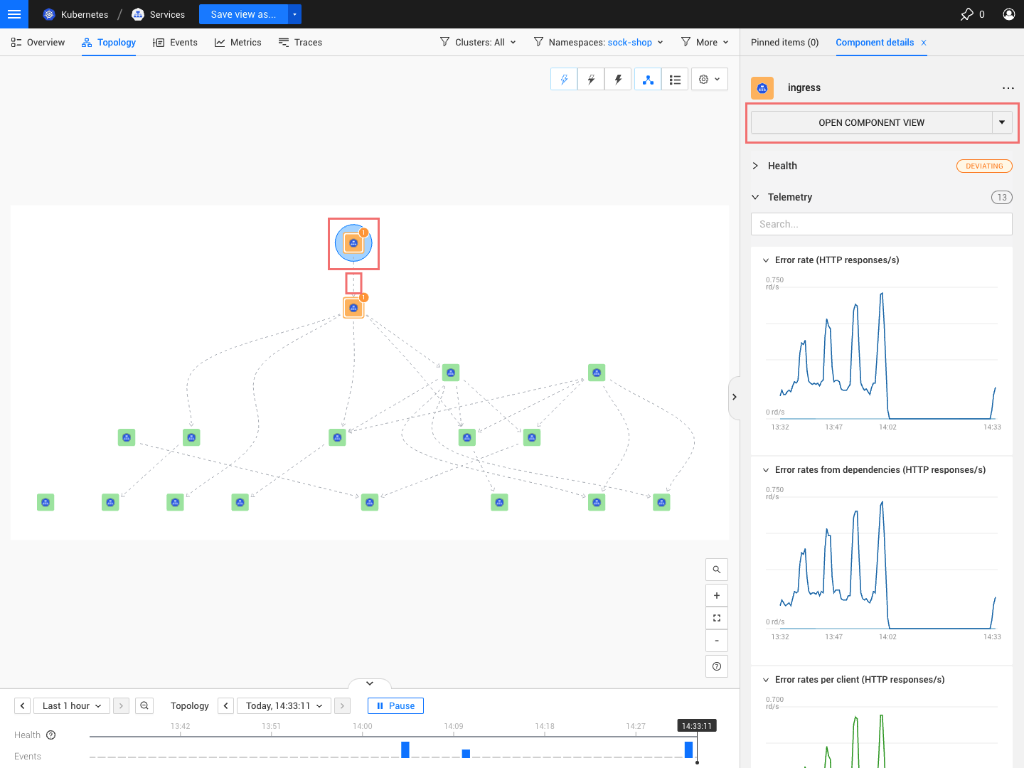 Topologie des services