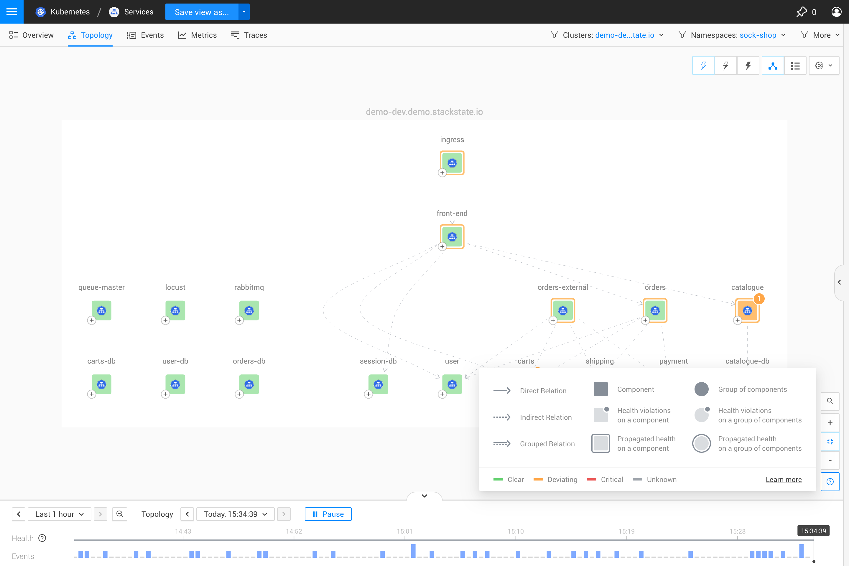 トポロジー表示の凡例