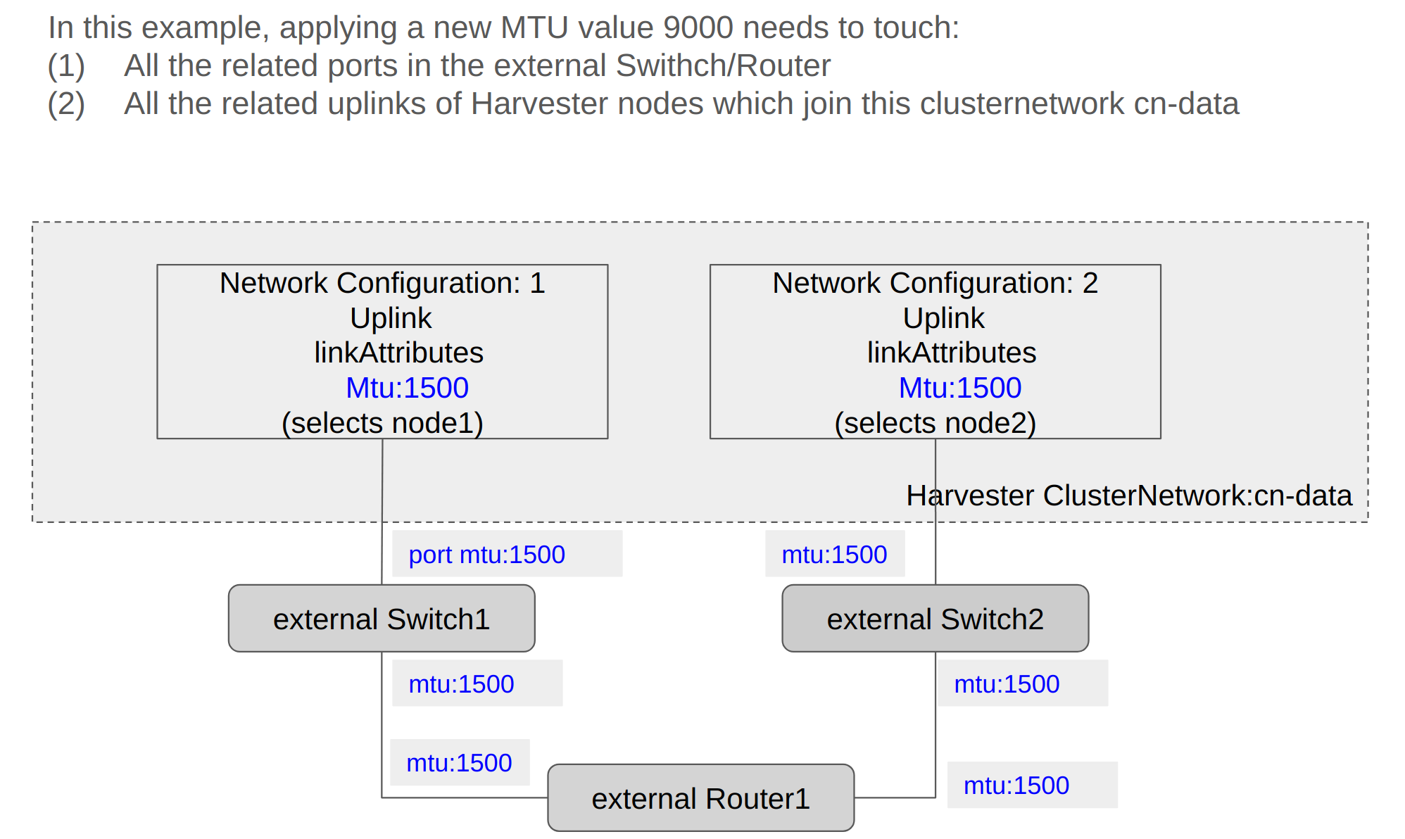 新的MTU值