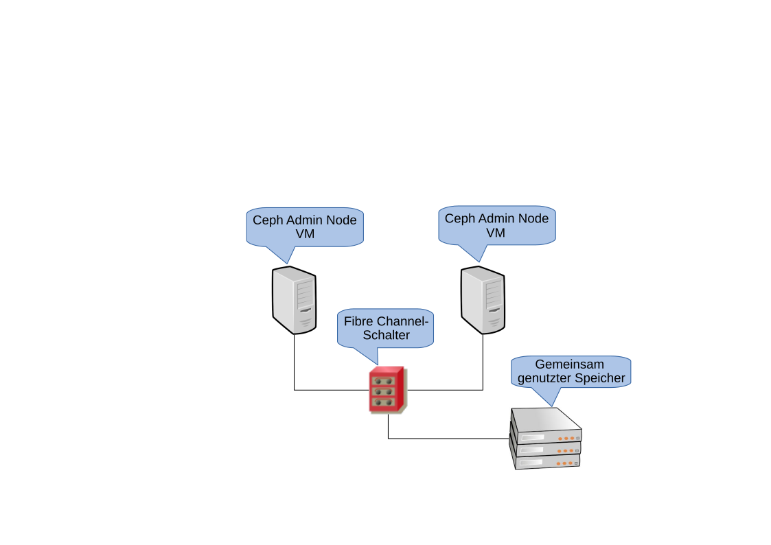 Hochverfügbarkeits-Cluster mit zwei Knoten für den Admin-Knoten