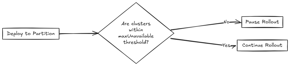 Manual partitions scenario