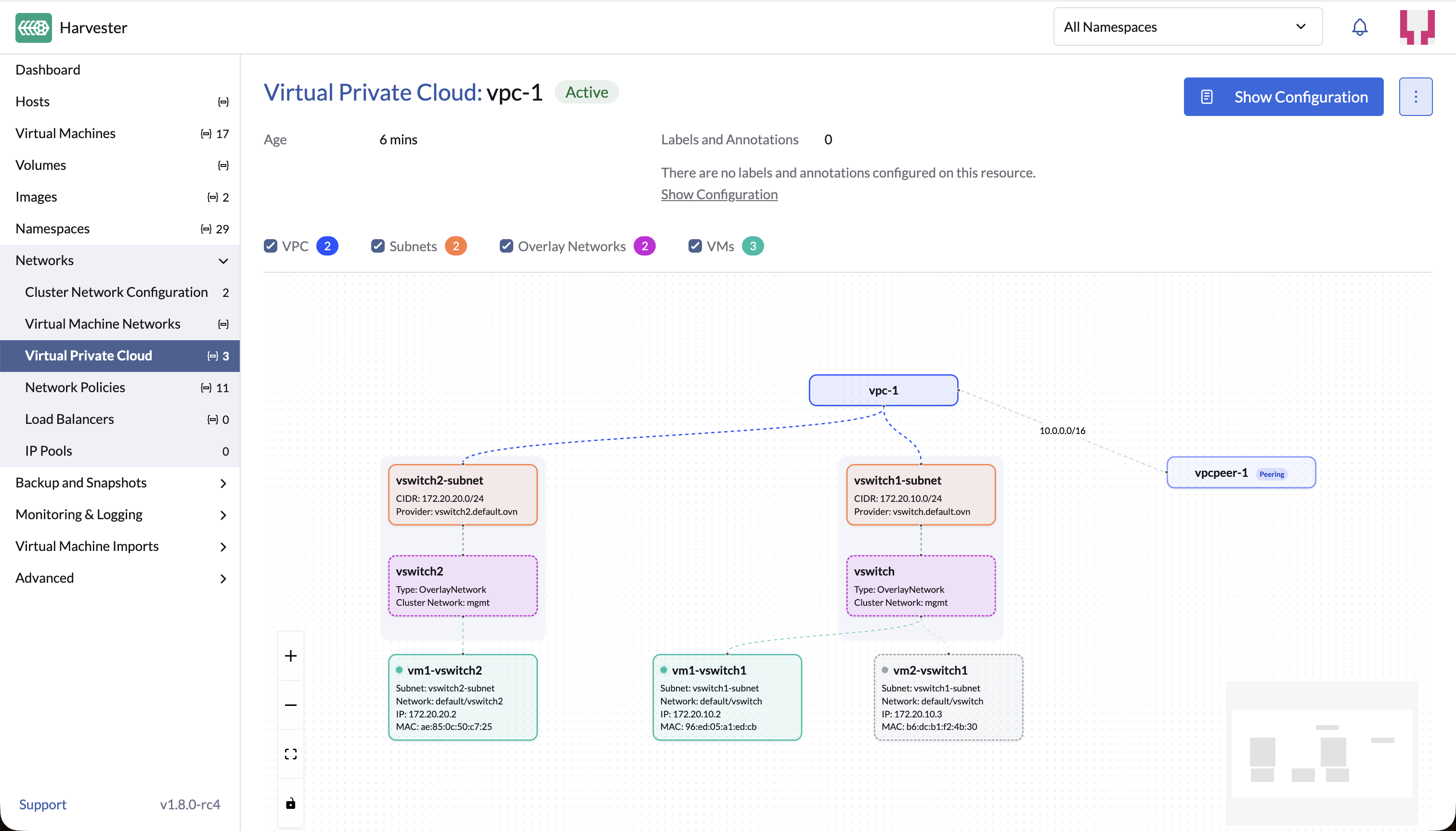 VPC network topology