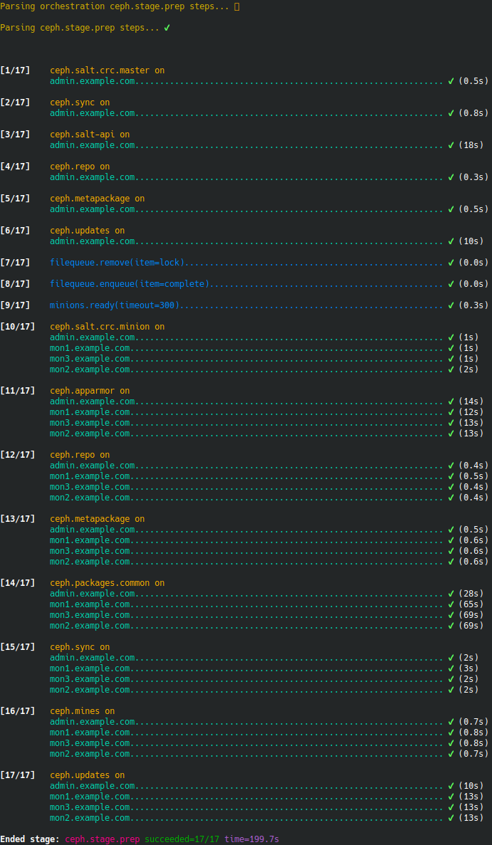 ceph stage 0 ceph stage 0
