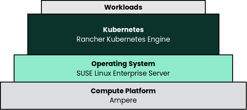 rc RKE1 SLES Ampere deployment rc RKE1 SLES Ampere deployment