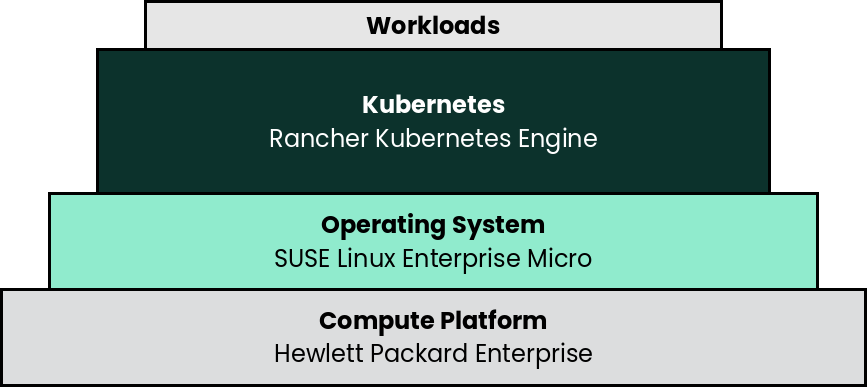 rc RKE1 SLES HPE deployment rc RKE1 SLES HPE deployment