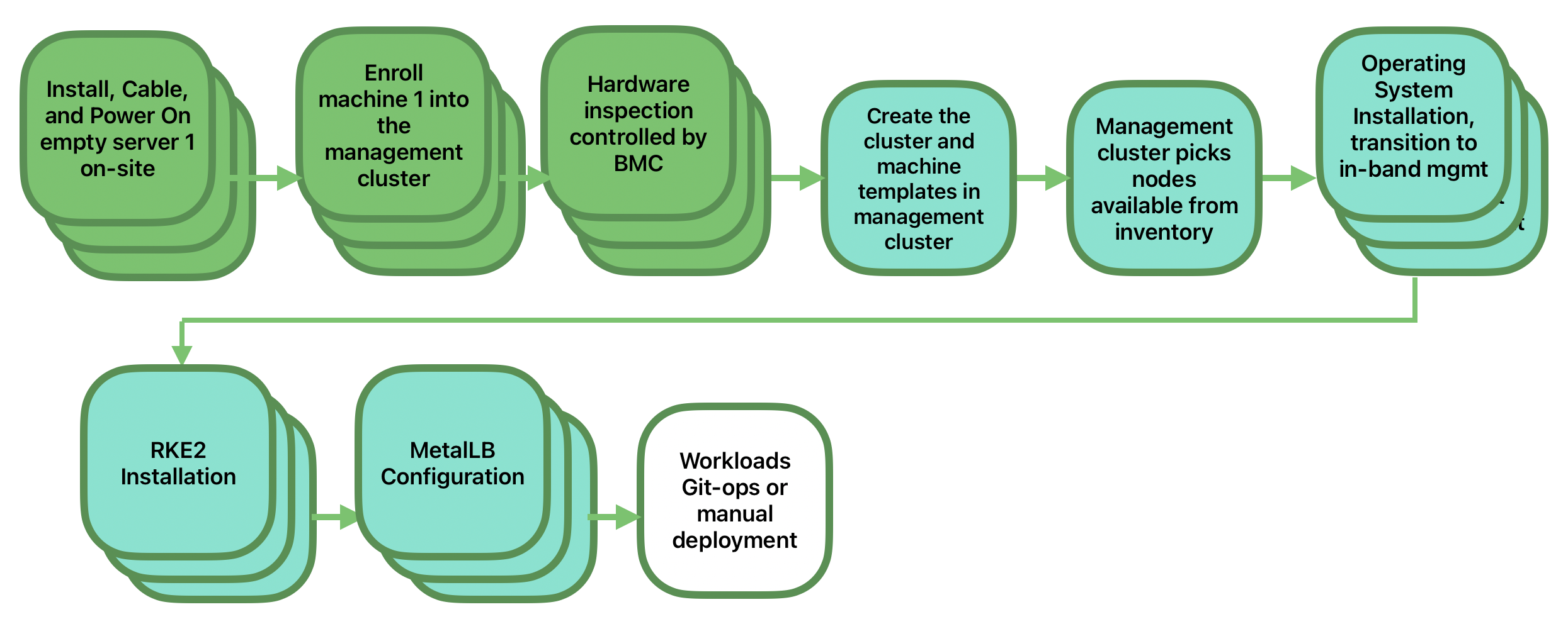 atip automatizado de varios nodos 1 atip automatizado de varios nodos 1