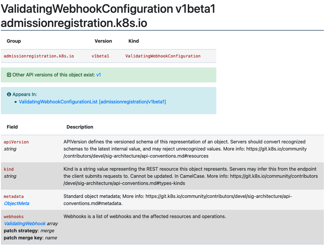 WebhookConfigurationSpec