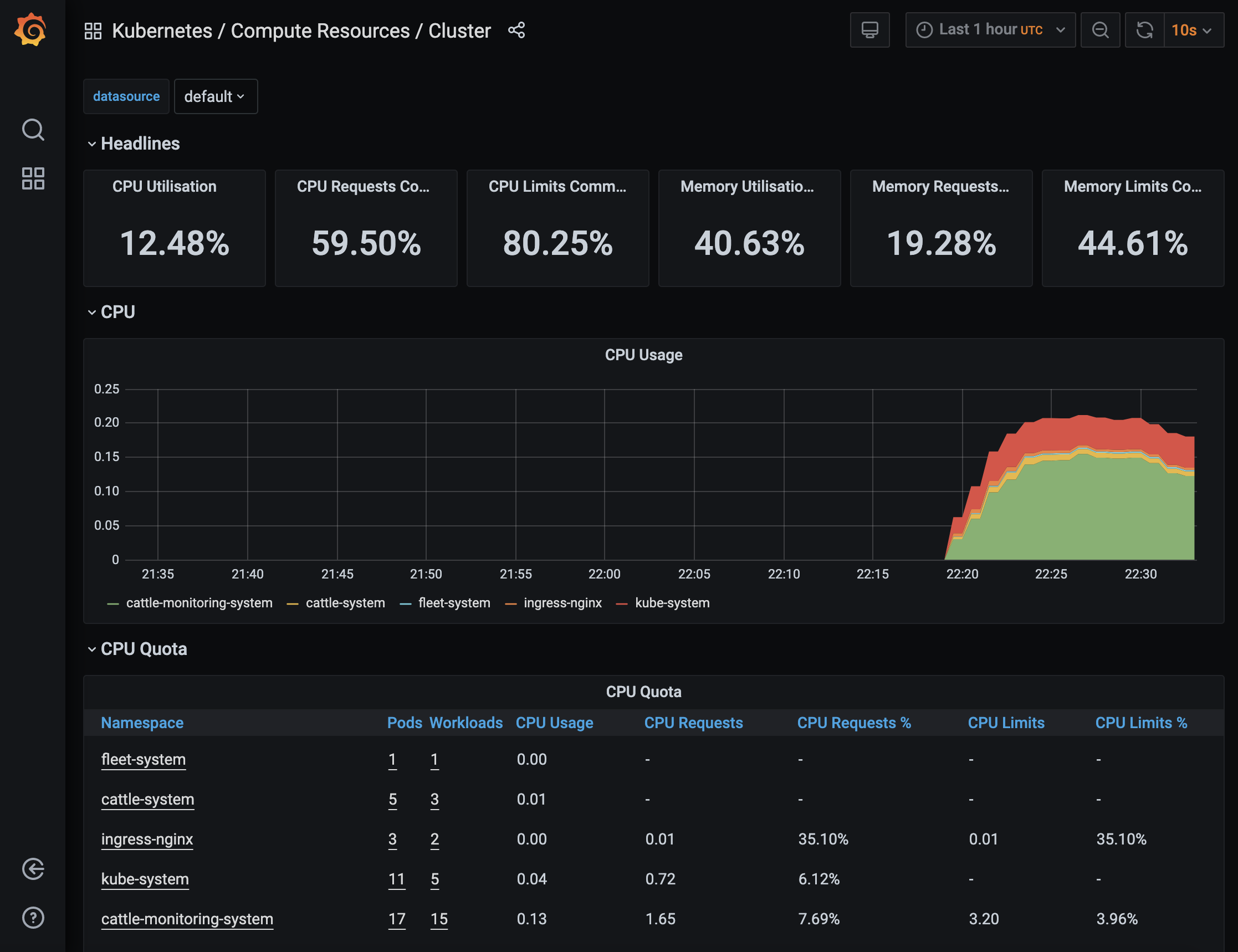 Cluster Compute Resources Dashboard in Grafana