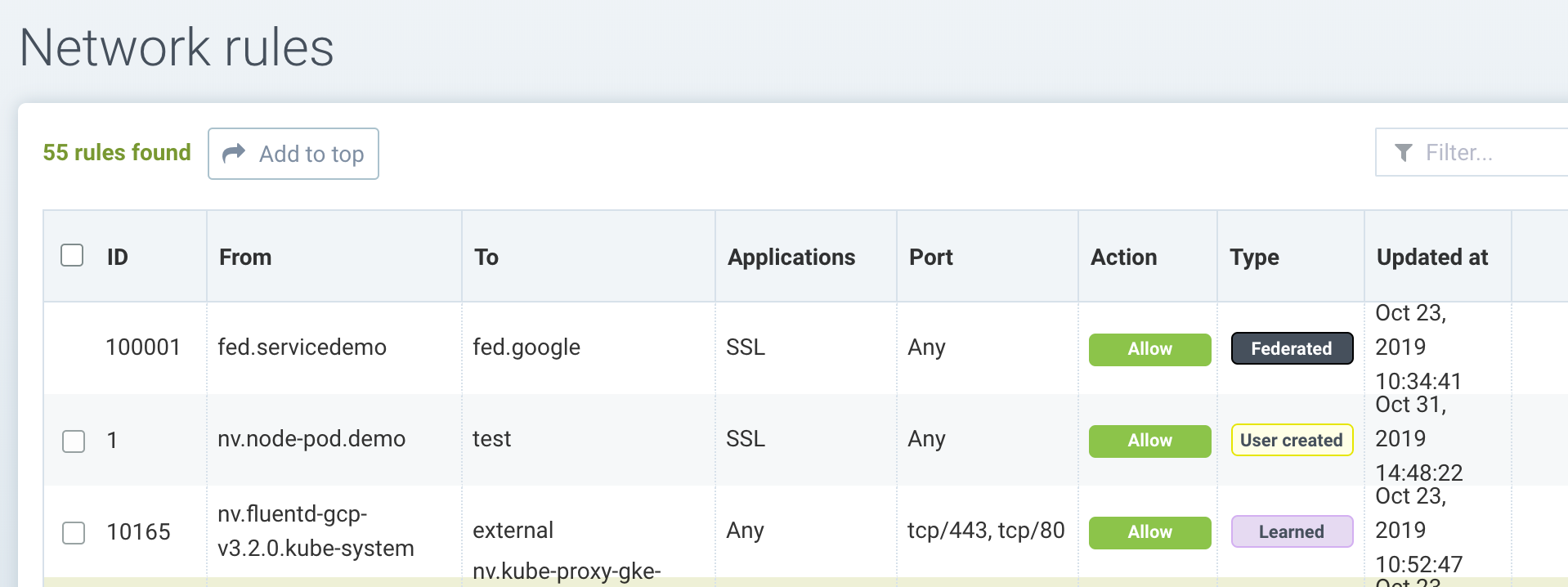 FederatedRuleRemote