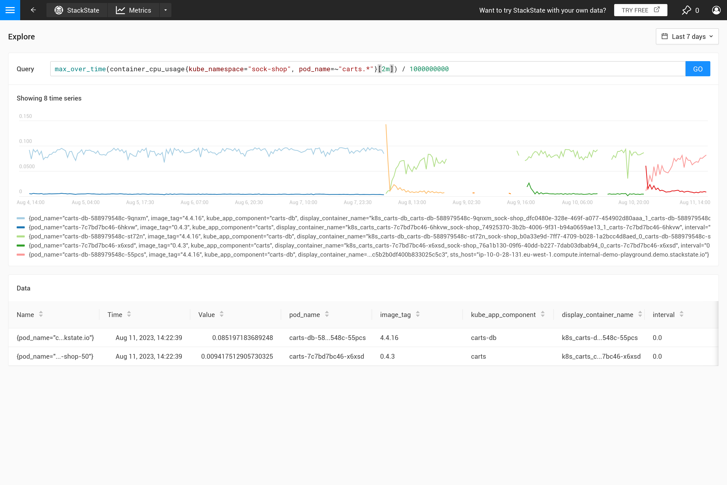 Máximo a lo largo del tiempo con rango fijo
