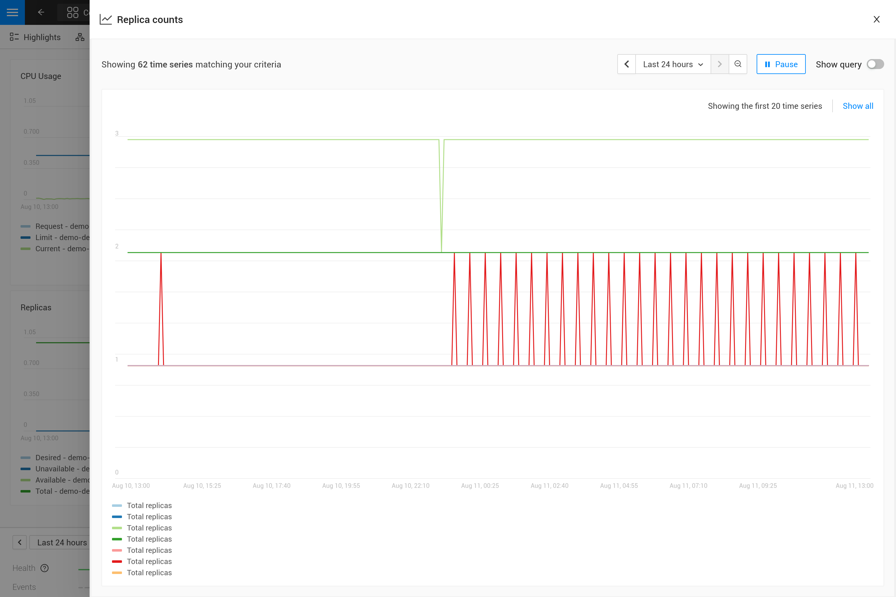 Le graphique incorrect pour un seul déploiement