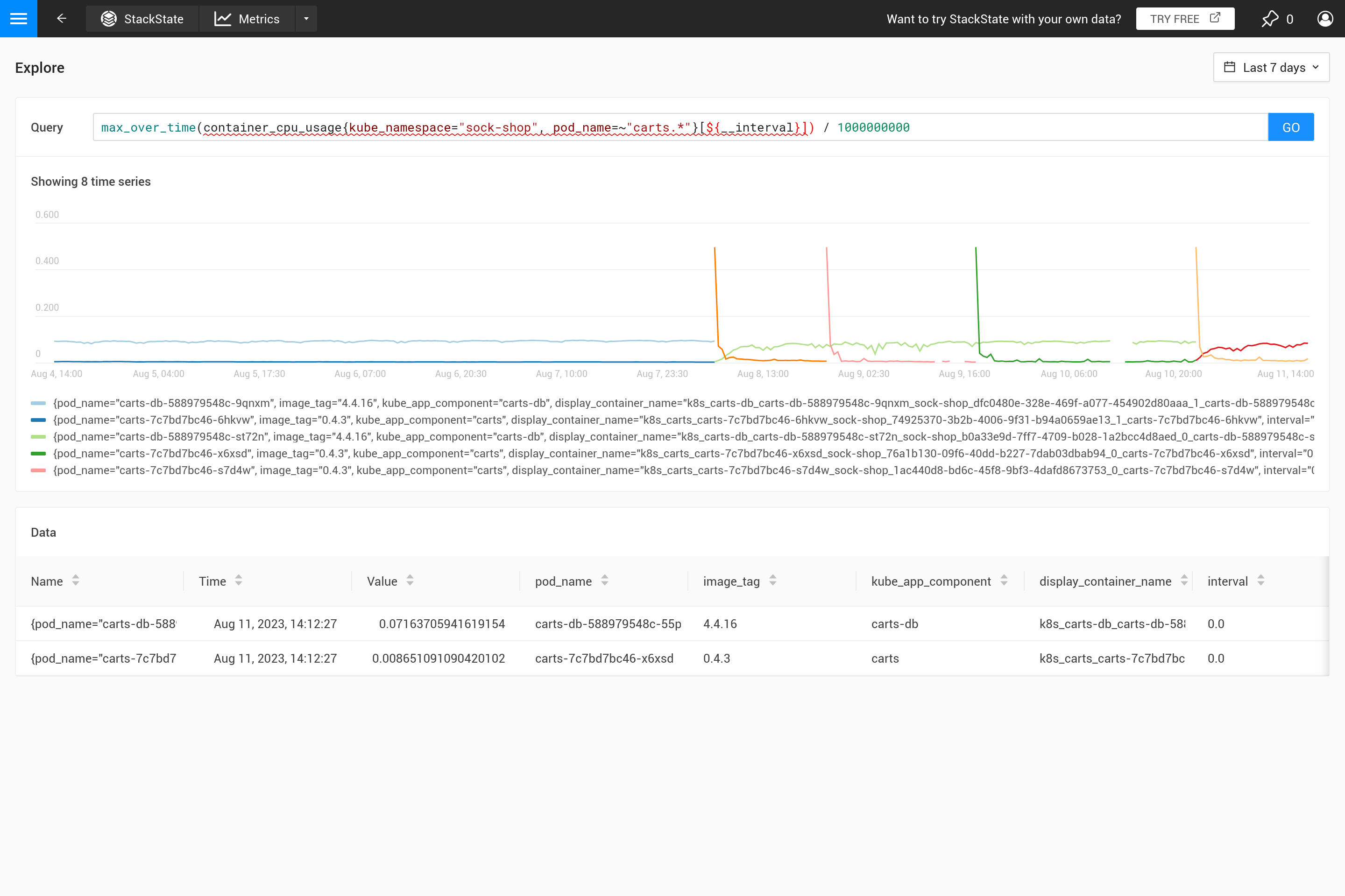 自動範囲での最大値