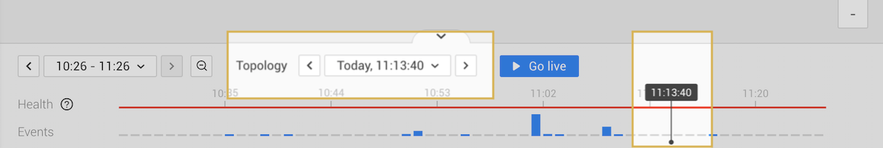 トポロジー時間