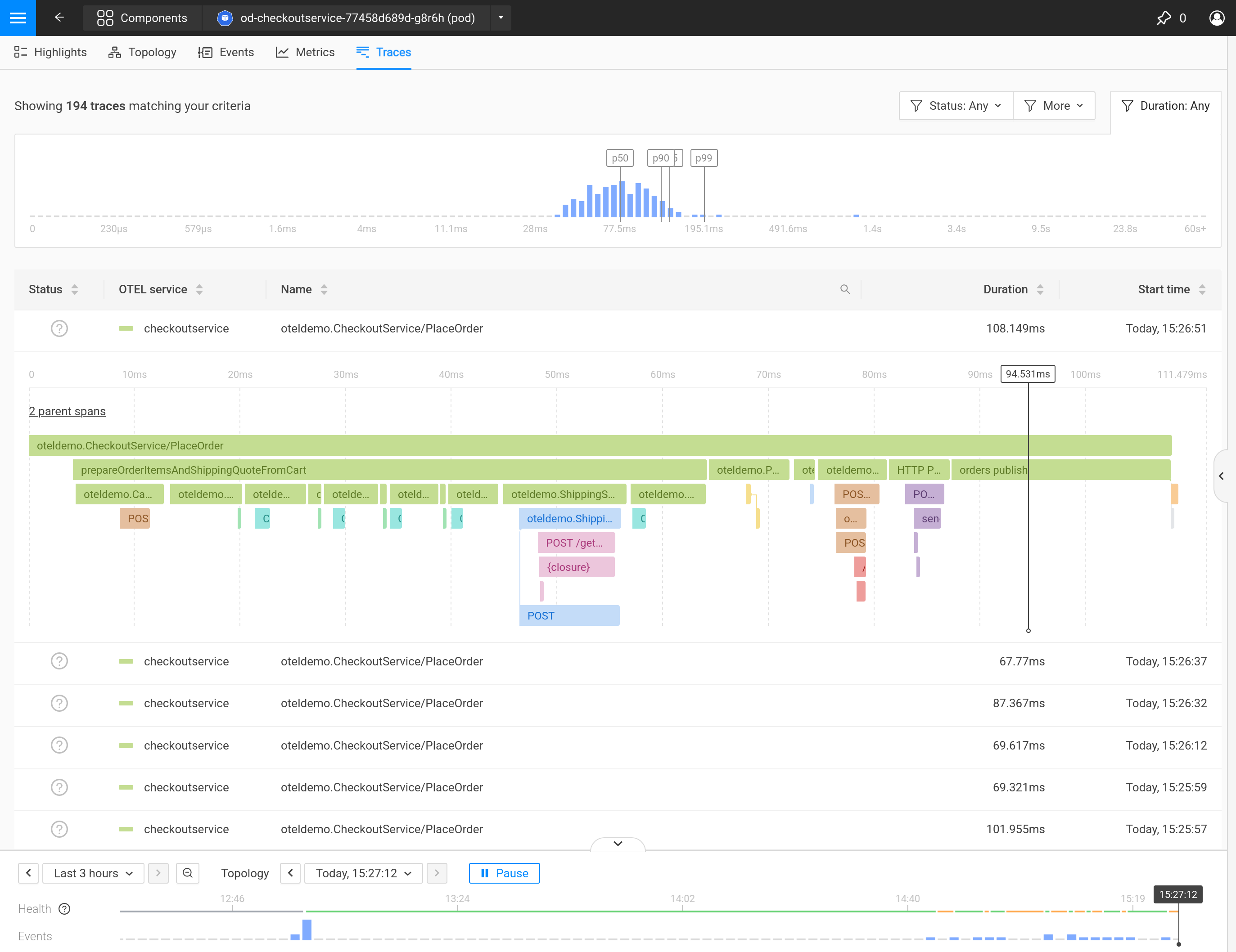 Perspectiva de Traces