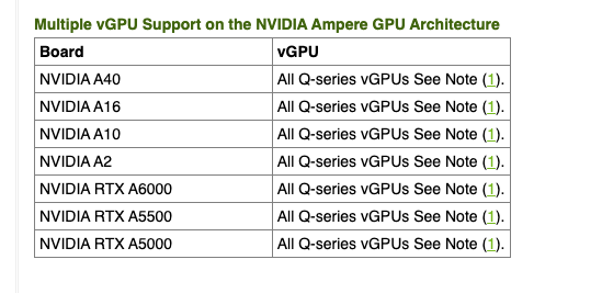 multiplevgpu