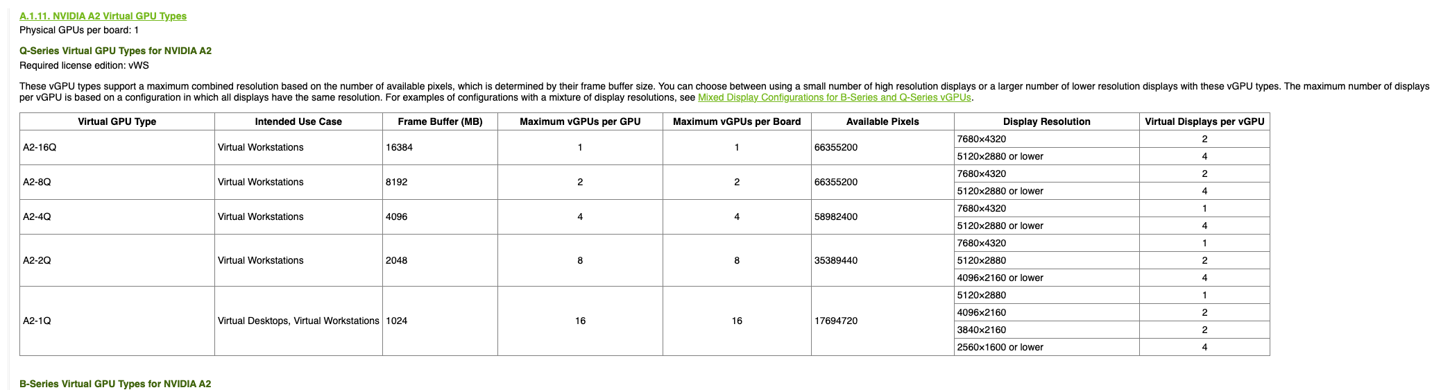 nvidia a2 example