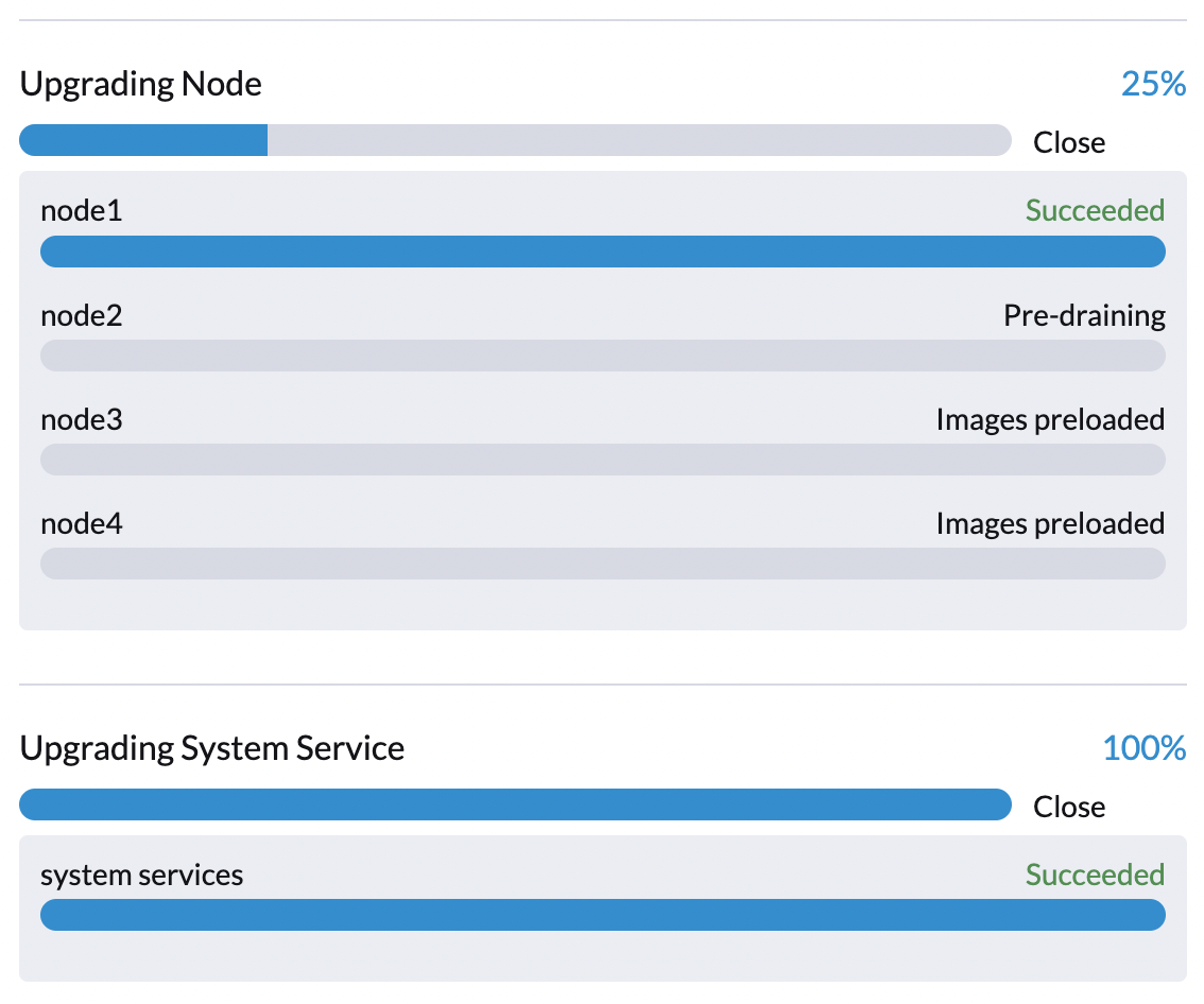 ts status phase4