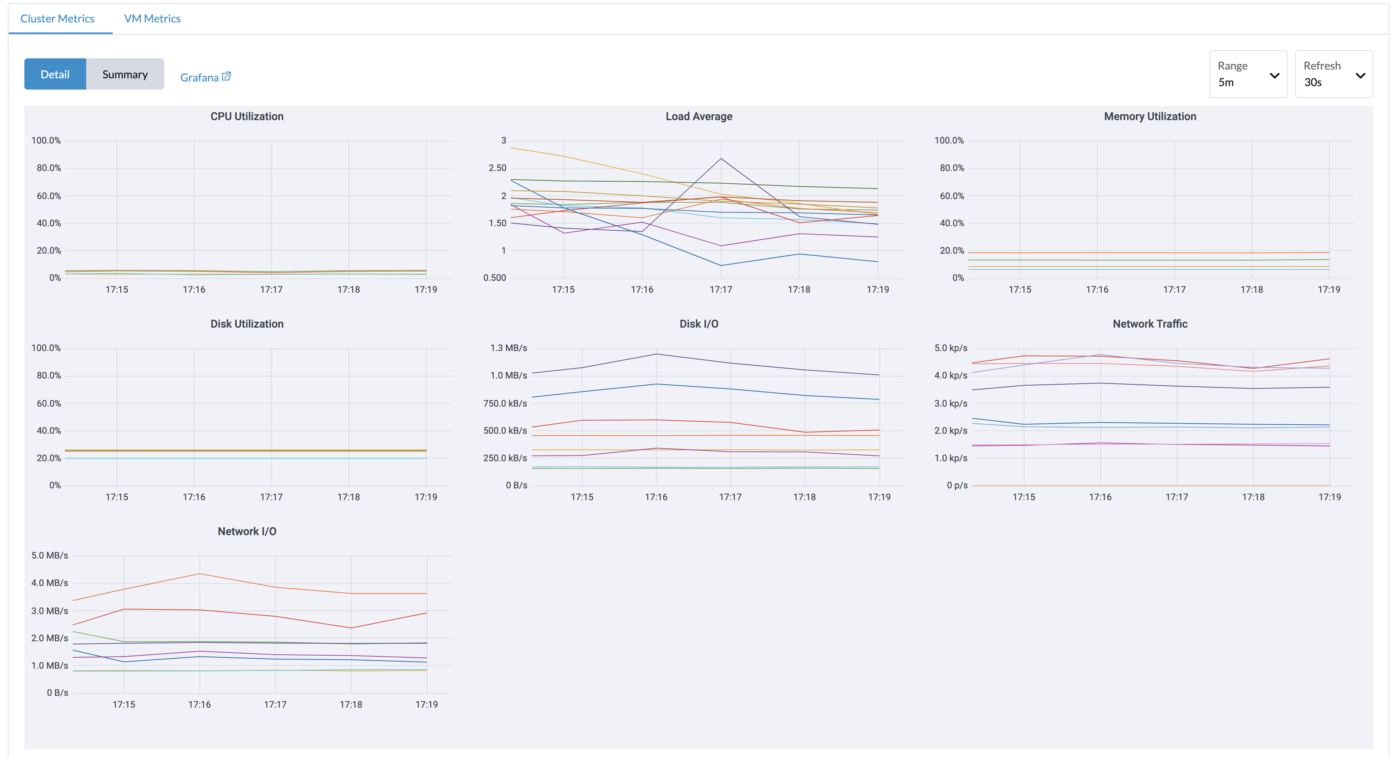 monitoring dashboard