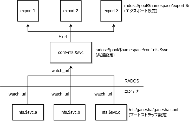 Nfs Ganesha 運用と管理ガイド Suse Enterprise Storage 7