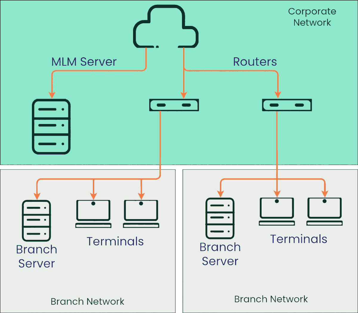 retail external network mlm