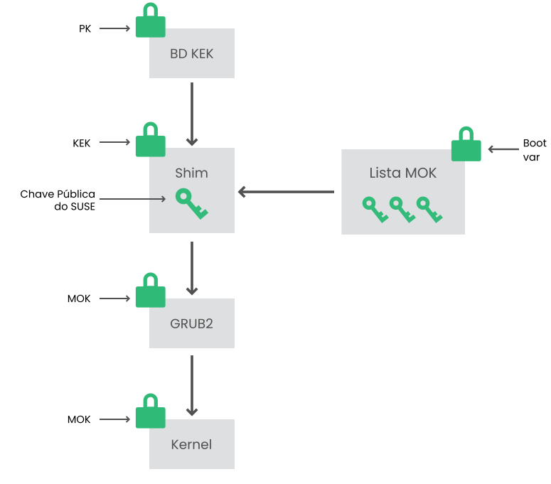 UEFI: processo de boot seguro UEFI: processo de boot seguro