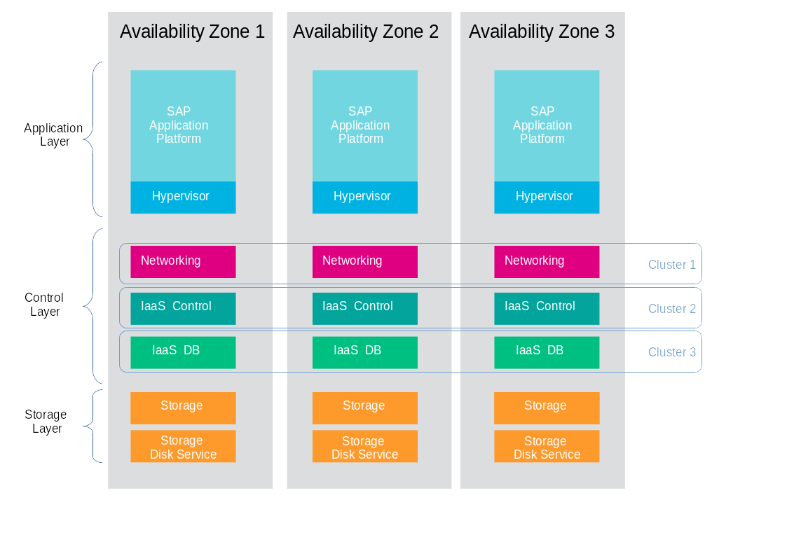 cloudls architectur high level cloudls architectur high level