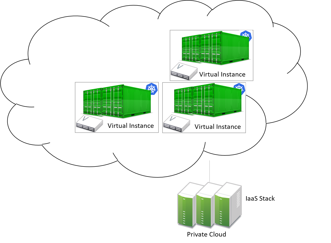 cloudls container on top cloudls container on top