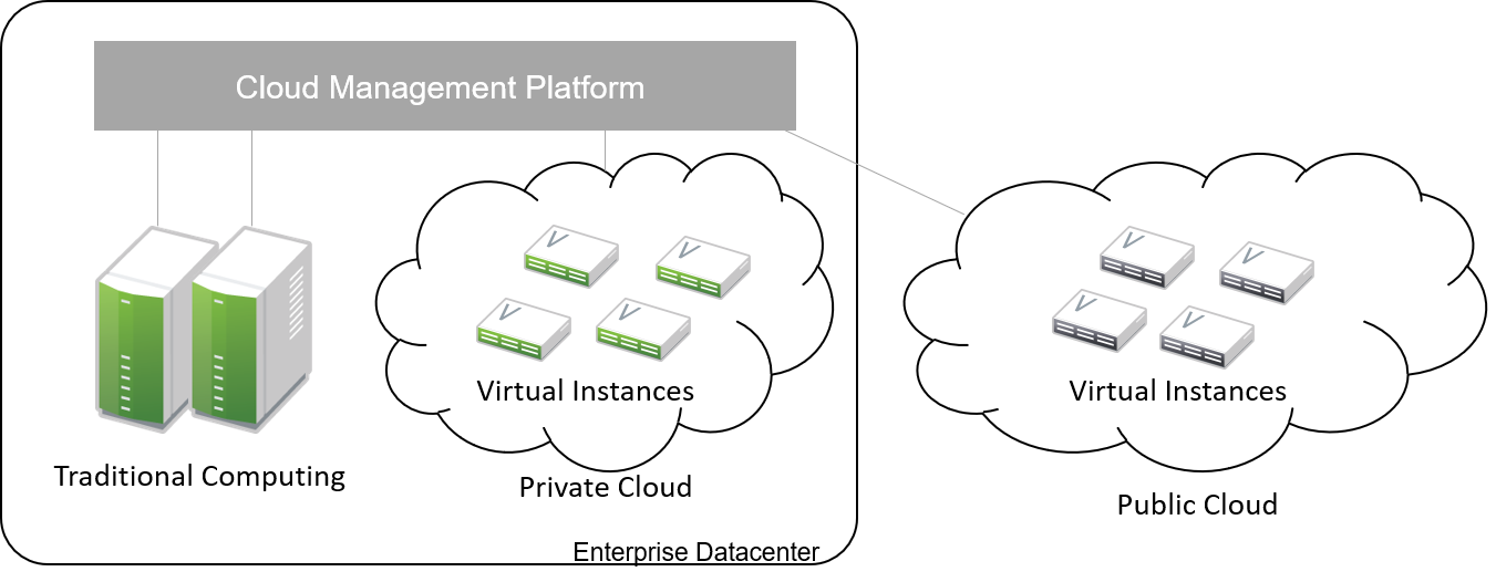 cloudls hybrid computing cloudls hybrid computing