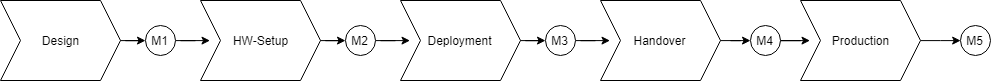 cloudls implementation phases cloudls implementation phases