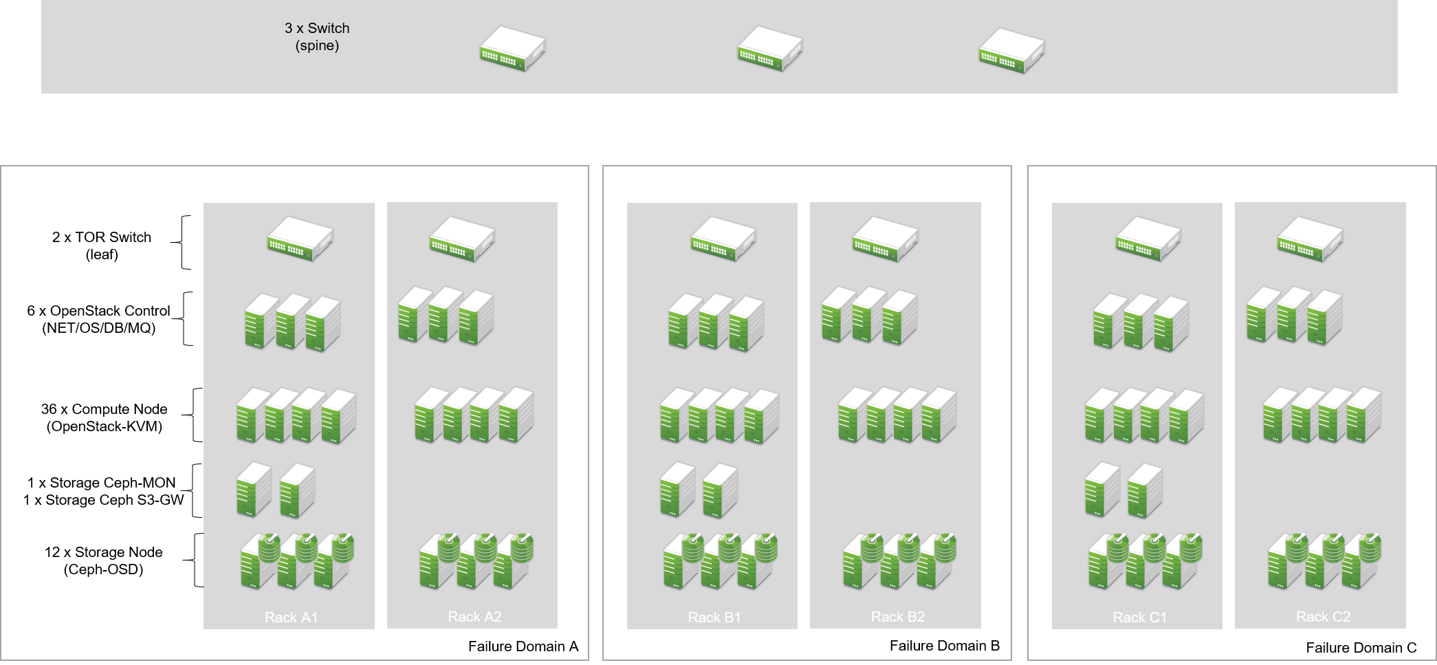 cloudls reference arch 108 cloudls reference arch 108