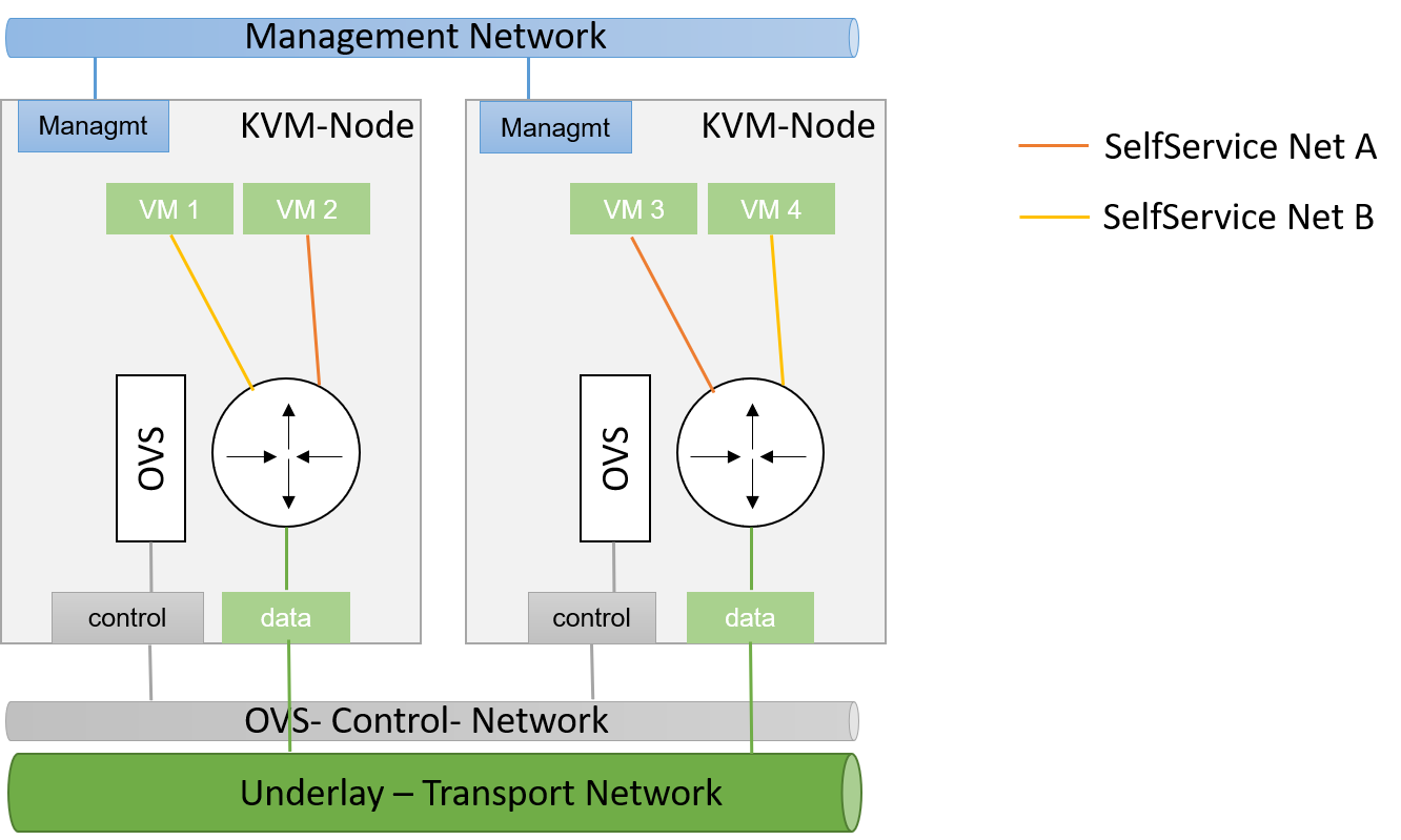 cloudls sdn layer cloudls sdn layer