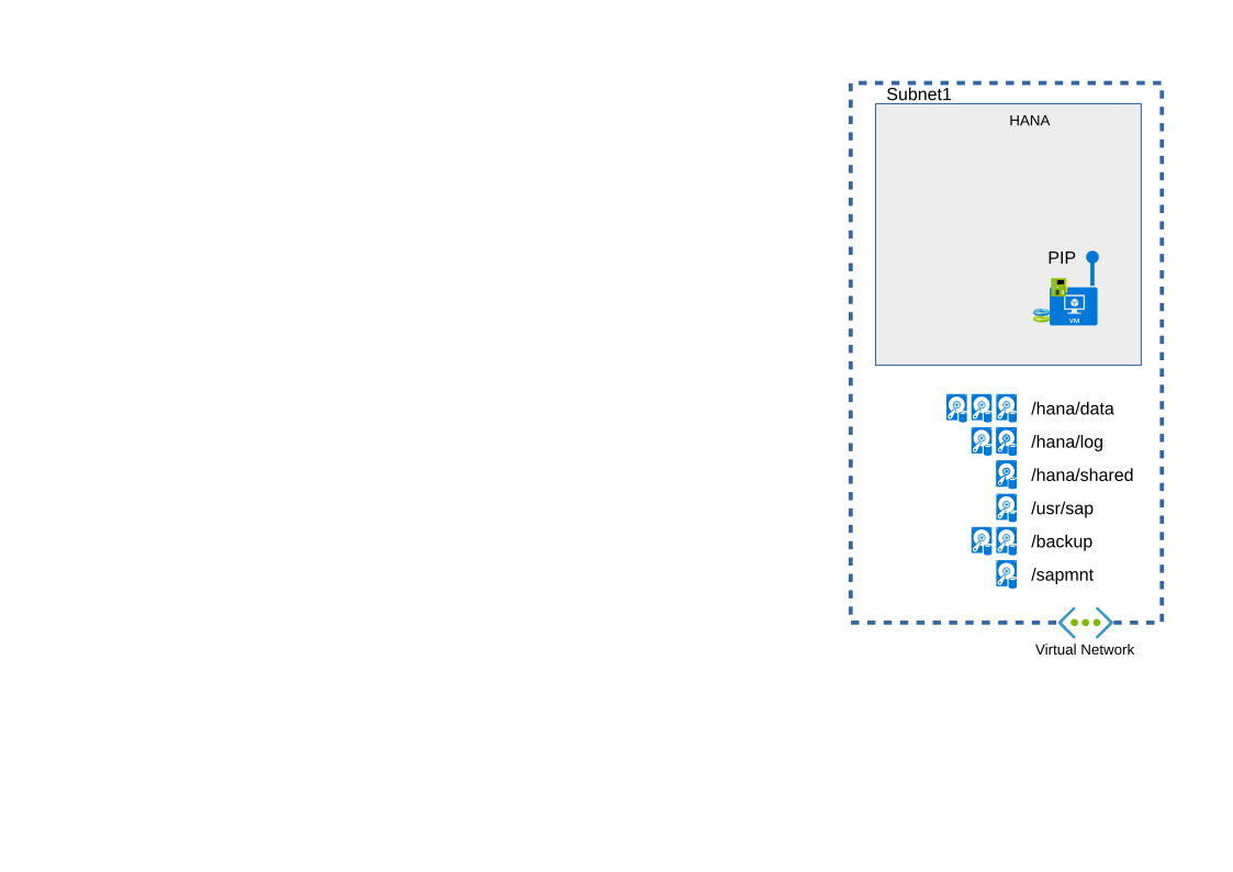 SAP HANA 2-tier (DB-tier) Template Overview SAP HANA 2-tier (DB-tier) Template Overview