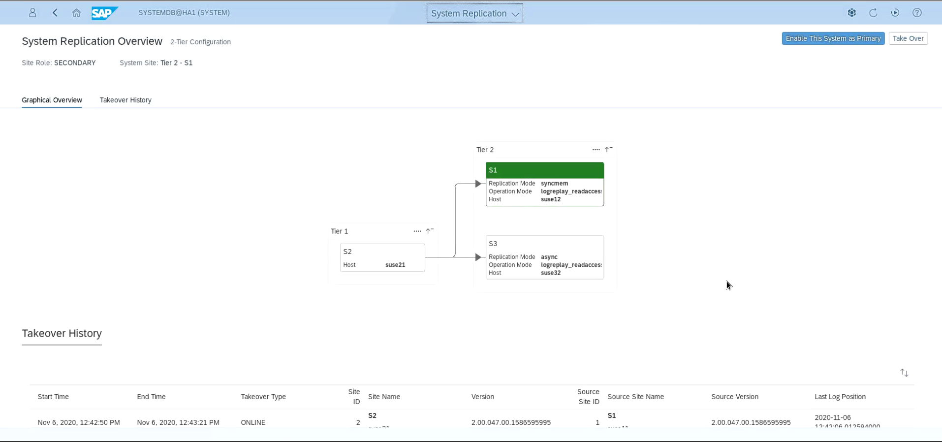 SAP HANA Cockpit SR Overview SAP HANA Cockpit SR Overview