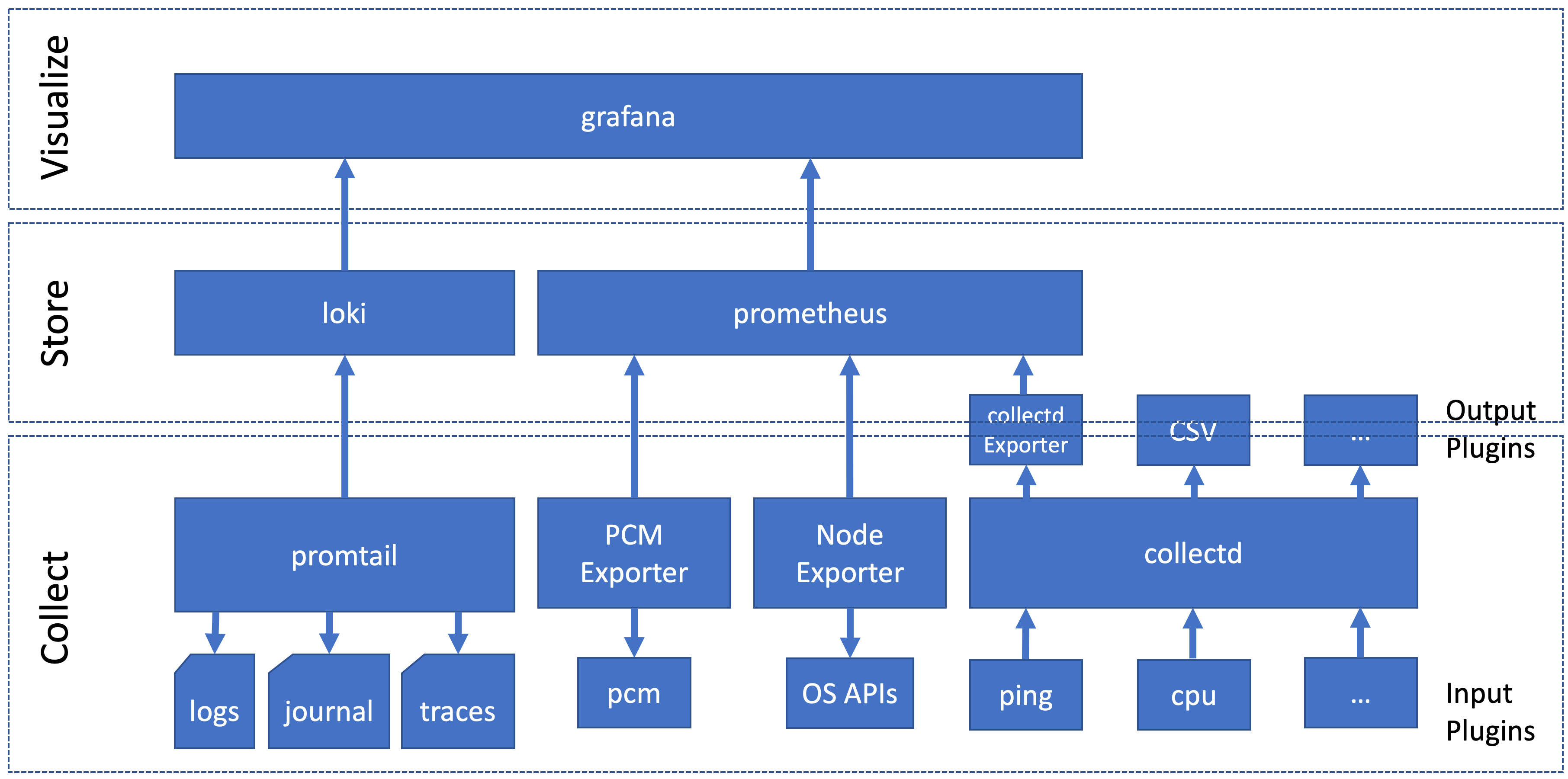 Hardware Monitoring Components