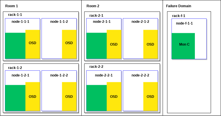 Example Datacenter Example Datacenter
