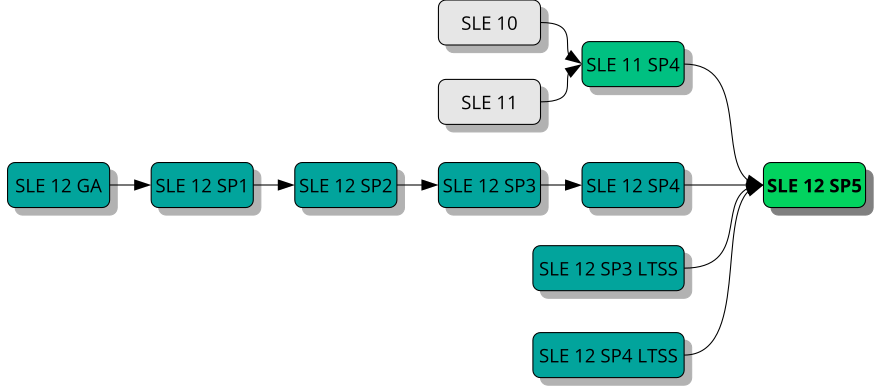 Overview of Supported Upgrade Paths Overview of Supported Upgrade Paths