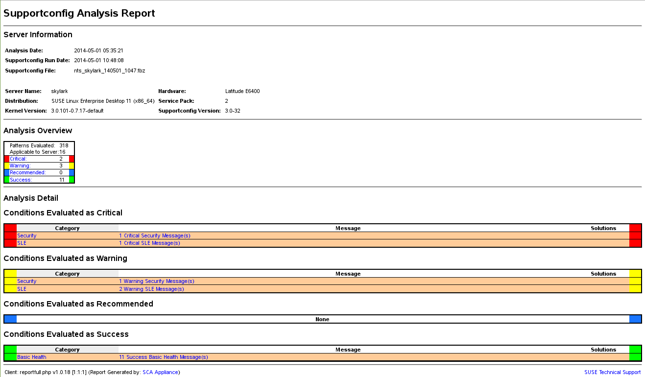 HTML report generated by SCA appliance