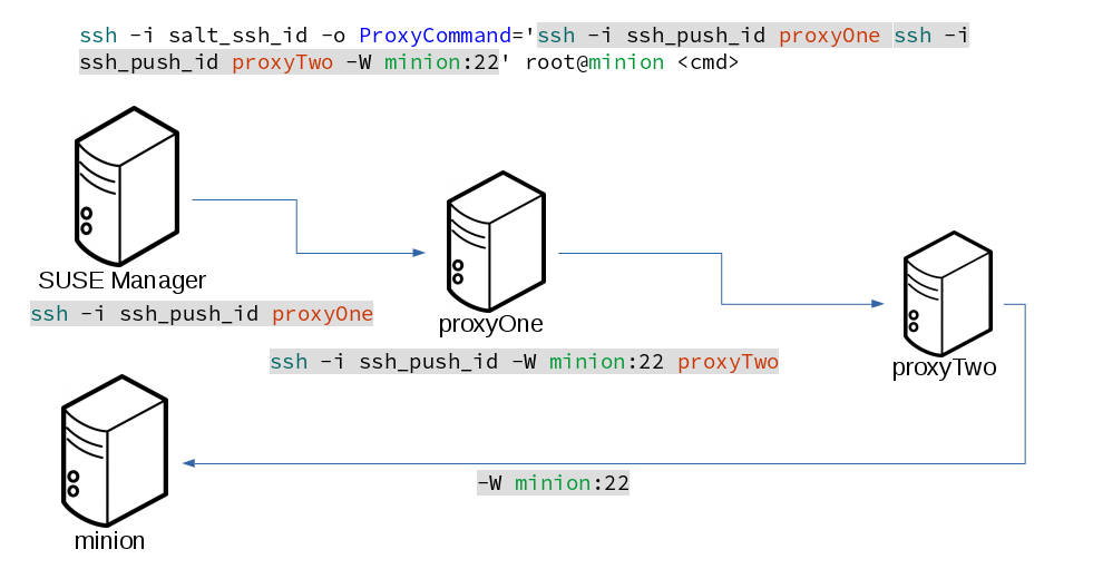 salt ssh push push plain sequence