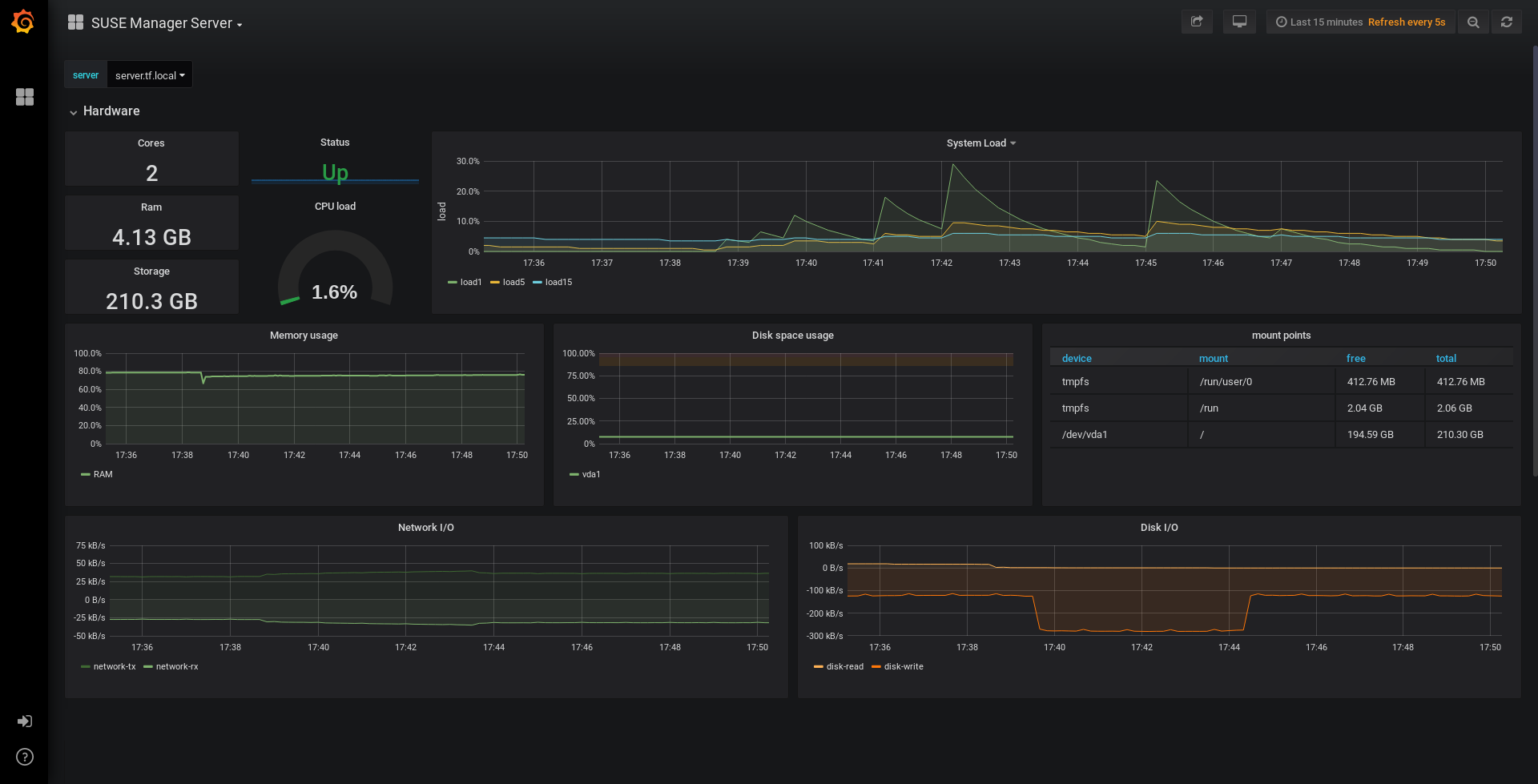 monitoring grafana example