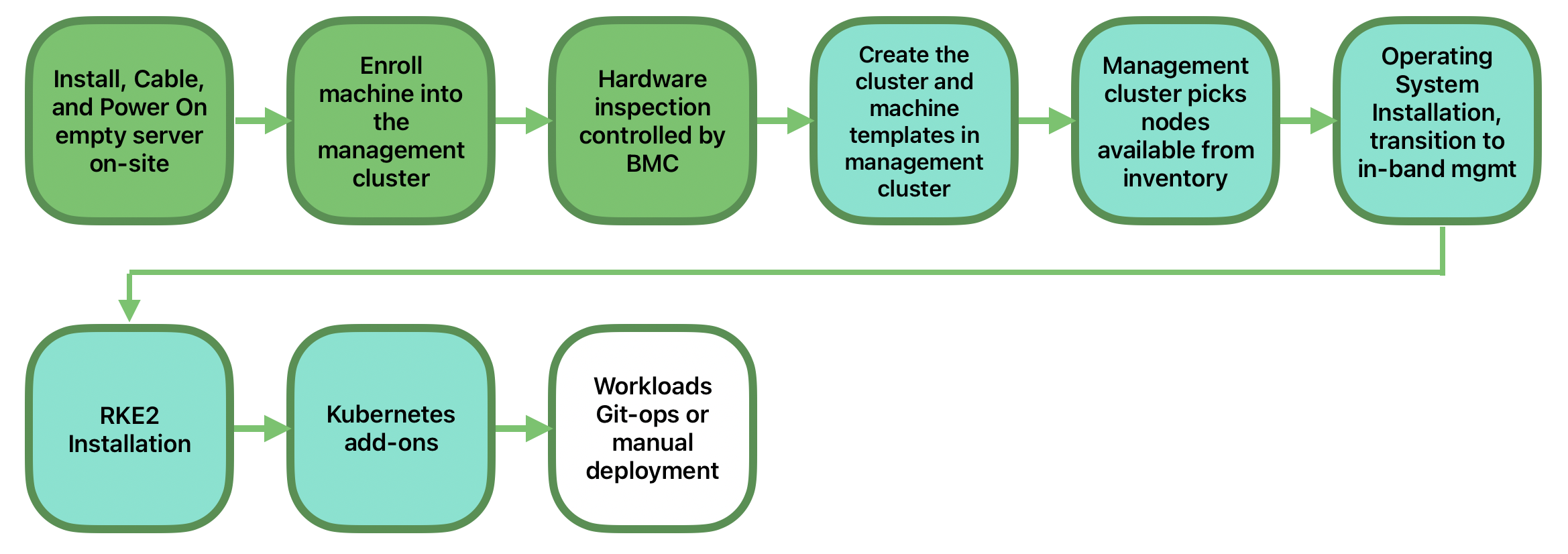 atip automated singlenode1 atip automated singlenode1