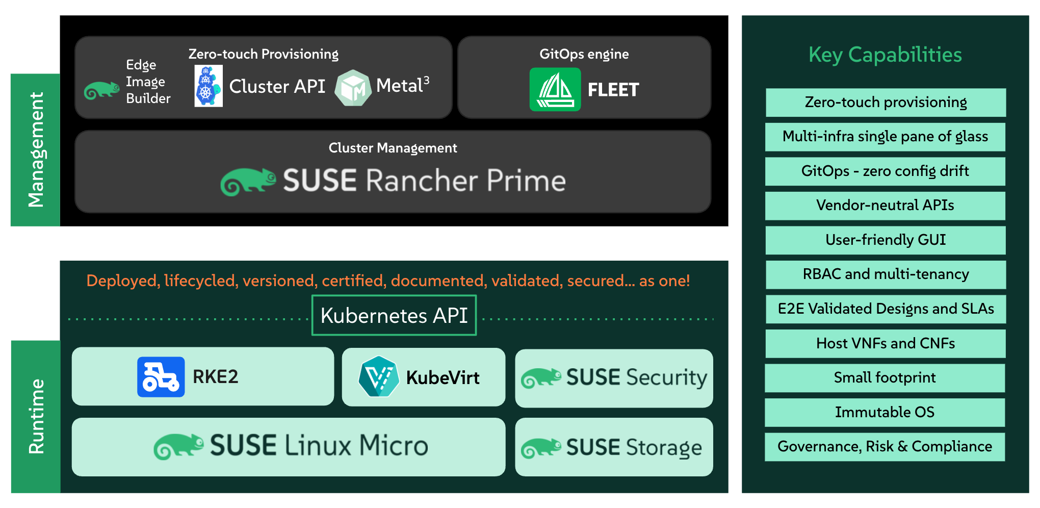 product atip architecture1 product atip architecture1