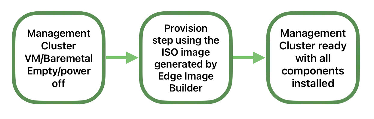 product atip architecture2 product atip architecture2
