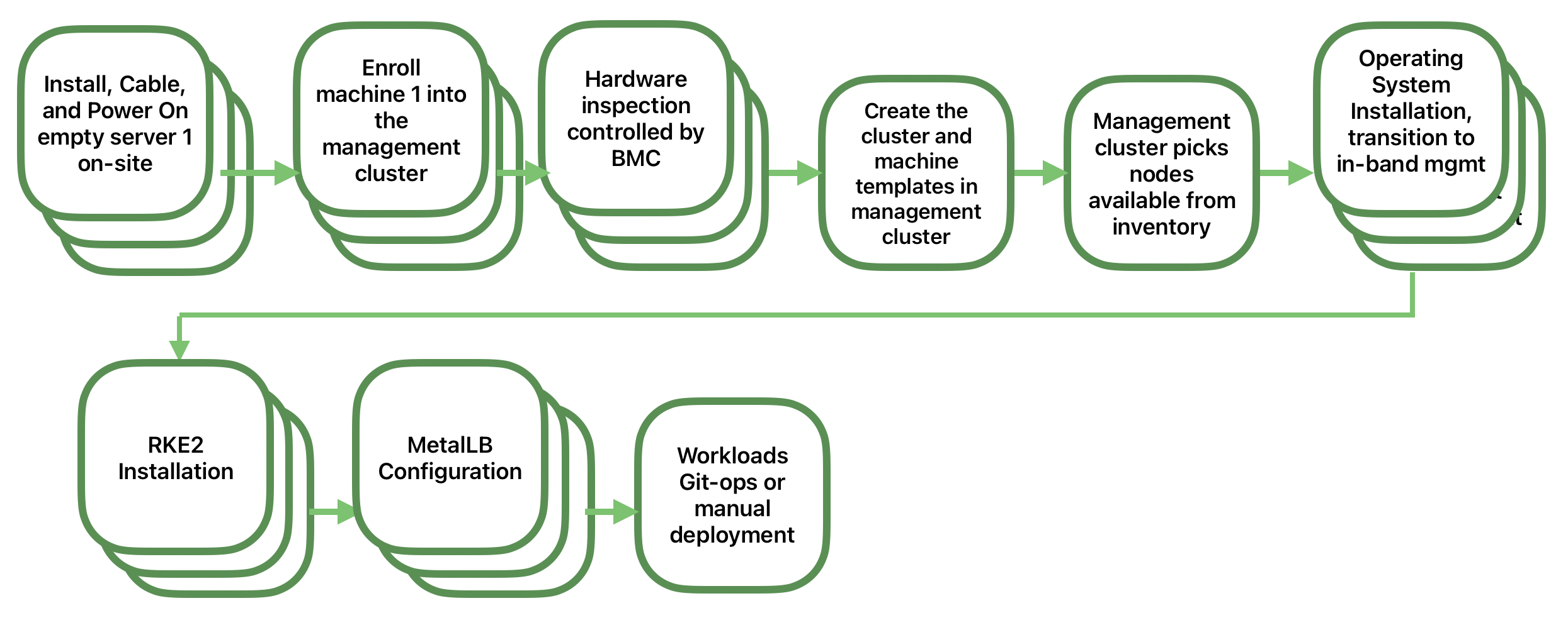 product atip architecture4 product atip architecture4